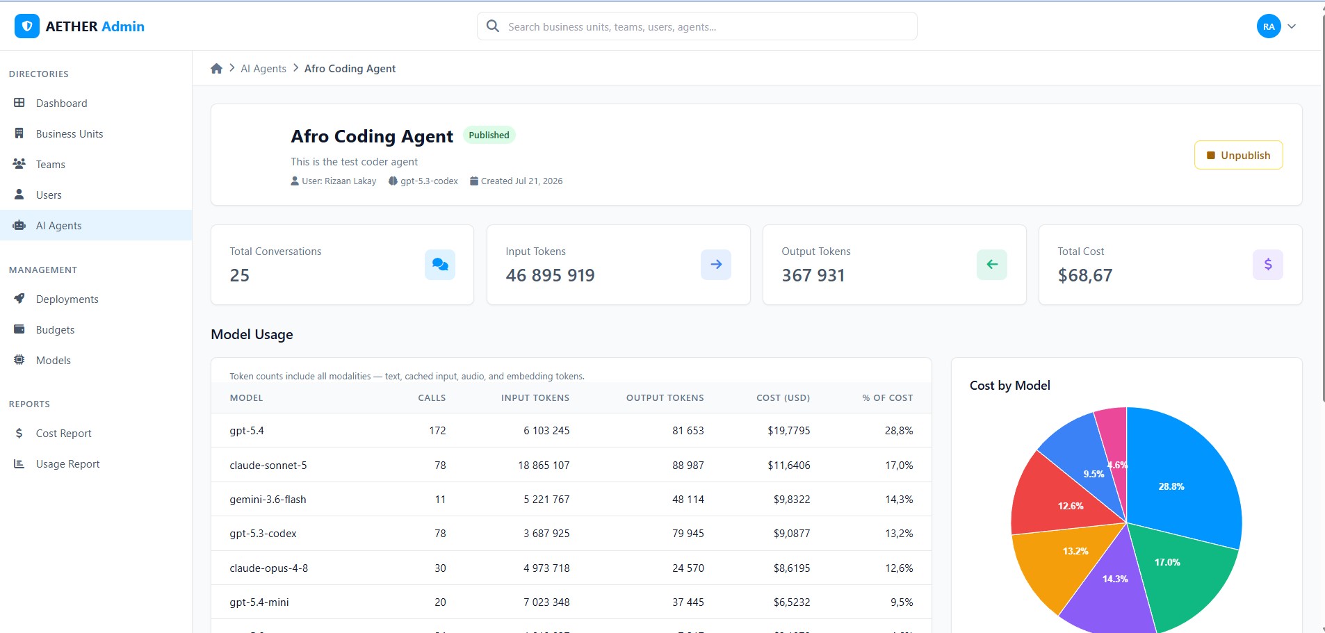 Conversations, token counts, total cost and per-model spend for a coding agent in the AETHER admin console