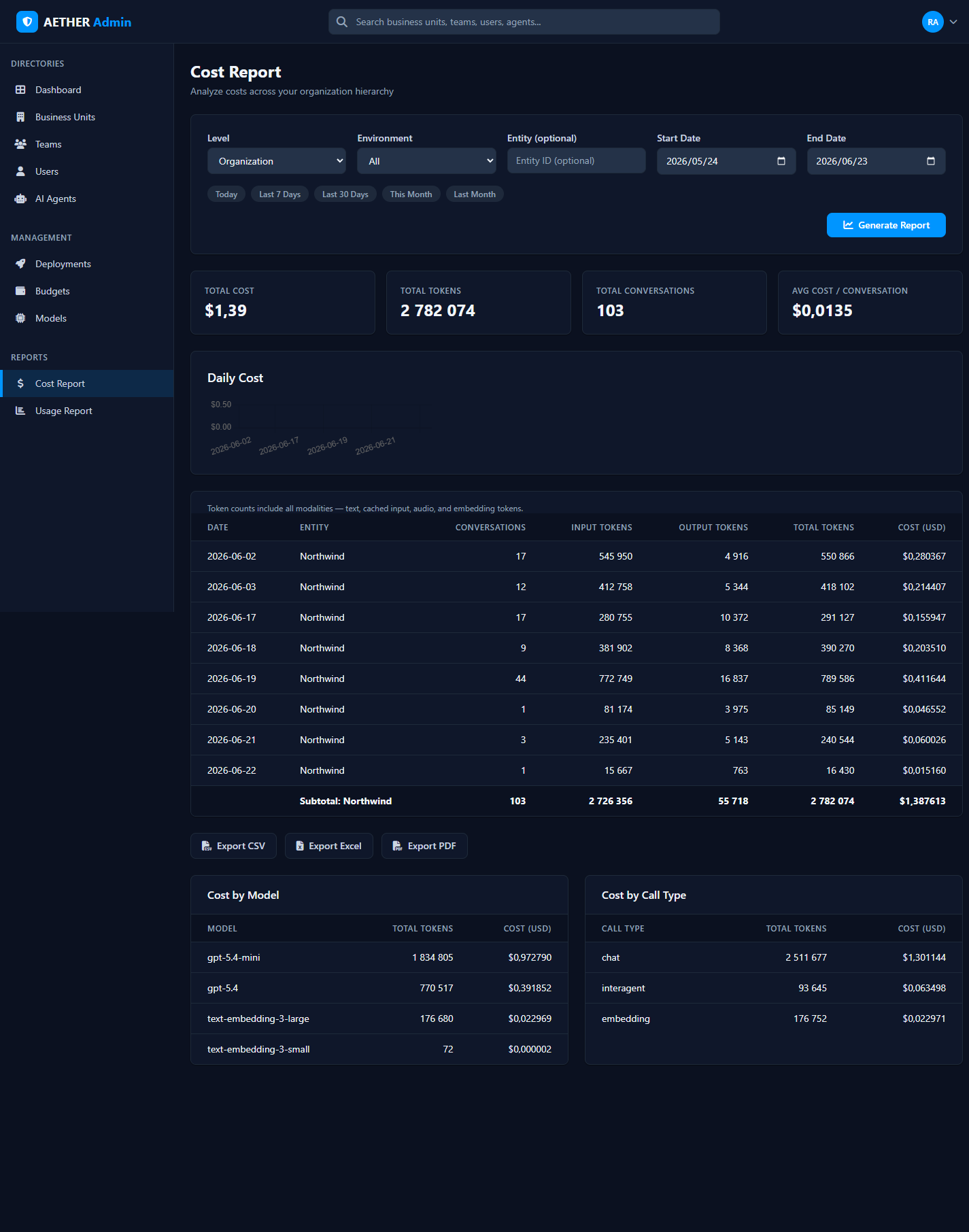 Cost report attributing spend to business units, teams and agents.