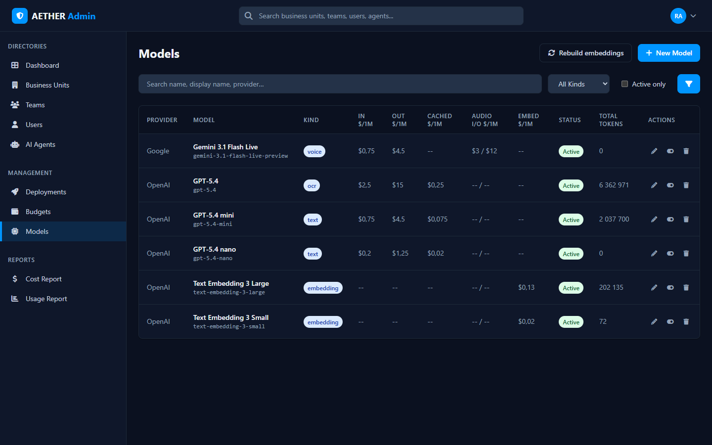 The Models directory: providers, kinds, rates and status