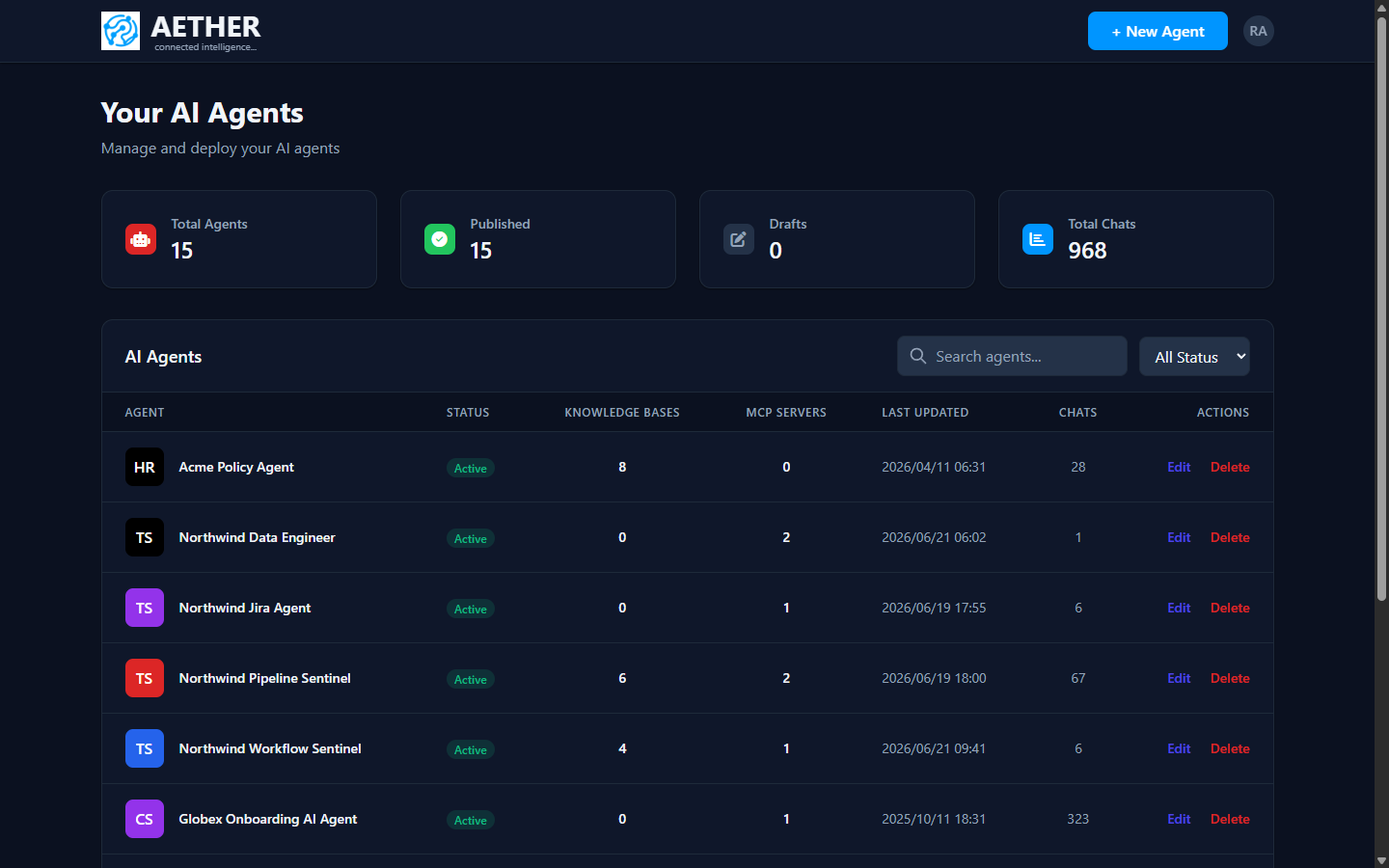 The AETHER dashboard: summary stats and the agents table